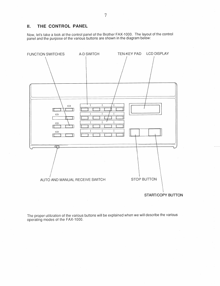 Ii. the control panel | Brother FAX-1000 User Manual | Page 12 / 32