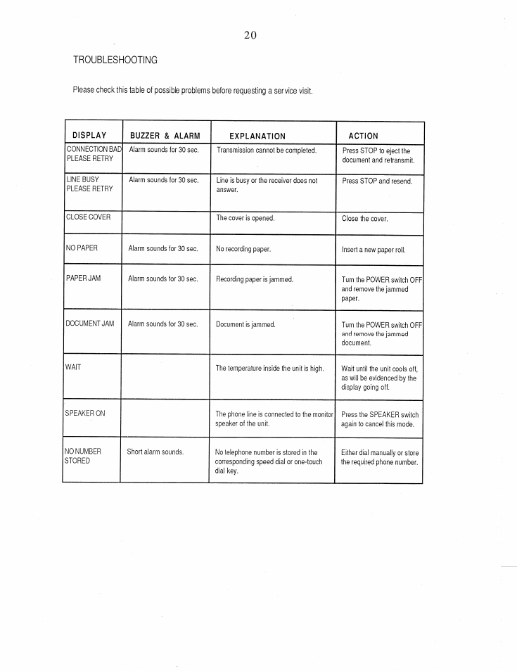 Troubleshooting, Display buzzer & alarm explanation action | Brother FAX-1000 User Manual | Page 25 / 32