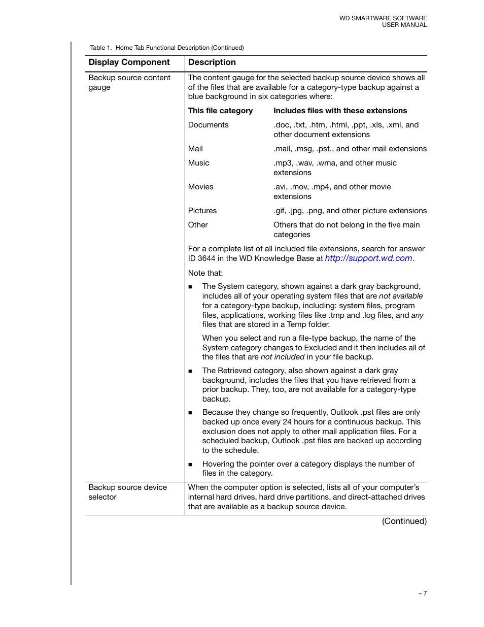 Western Digital WD SmartWare User Manual User Manual | Page 11 / 78