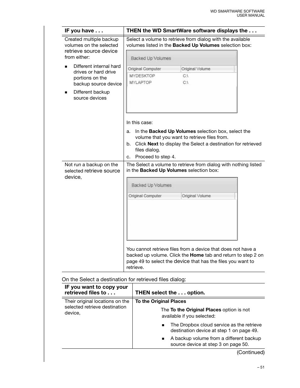 Western Digital WD SmartWare User Manual User Manual | Page 55 / 78