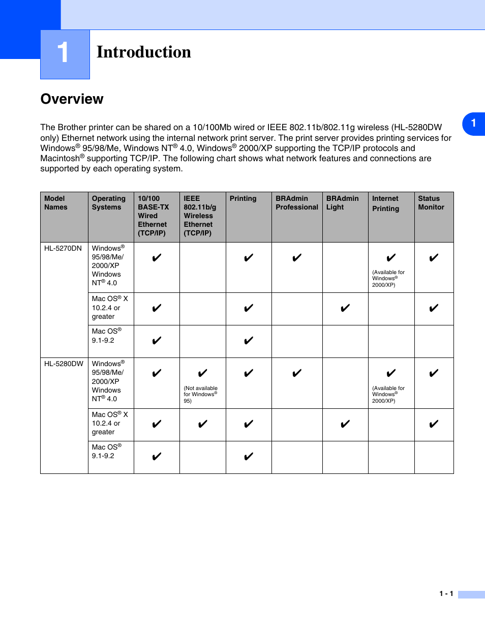 Introduction, Overview, Introduction -1 | Overview -1 | Brother HL-5280DW User Manual | Page 10 / 112