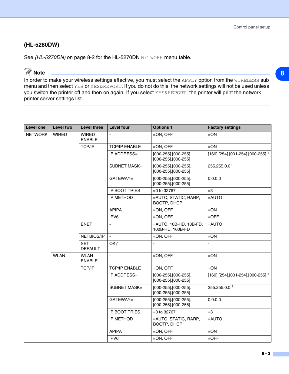 Hl-5280dw), Hl-5280dw) -3 | Brother HL-5280DW User Manual | Page 61 / 112