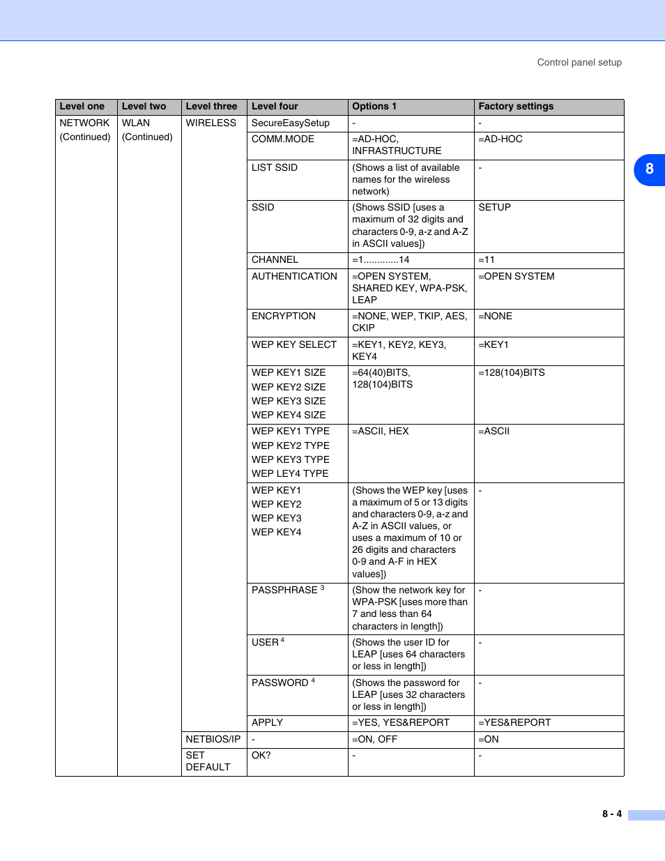 Brother HL-5280DW User Manual | Page 62 / 112