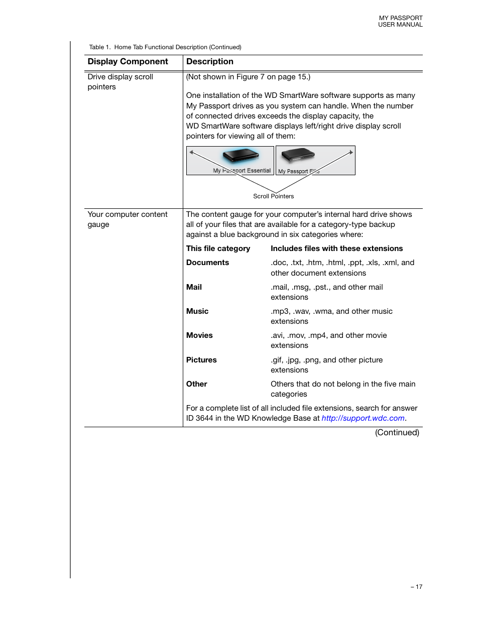Western Digital My Passport (Unencrypted drives) User Manual User Manual | Page 21 / 66