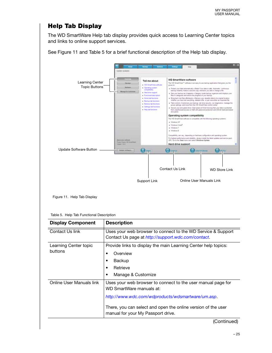 Help tab display | Western Digital My Passport (Unencrypted drives) User Manual User Manual | Page 29 / 66