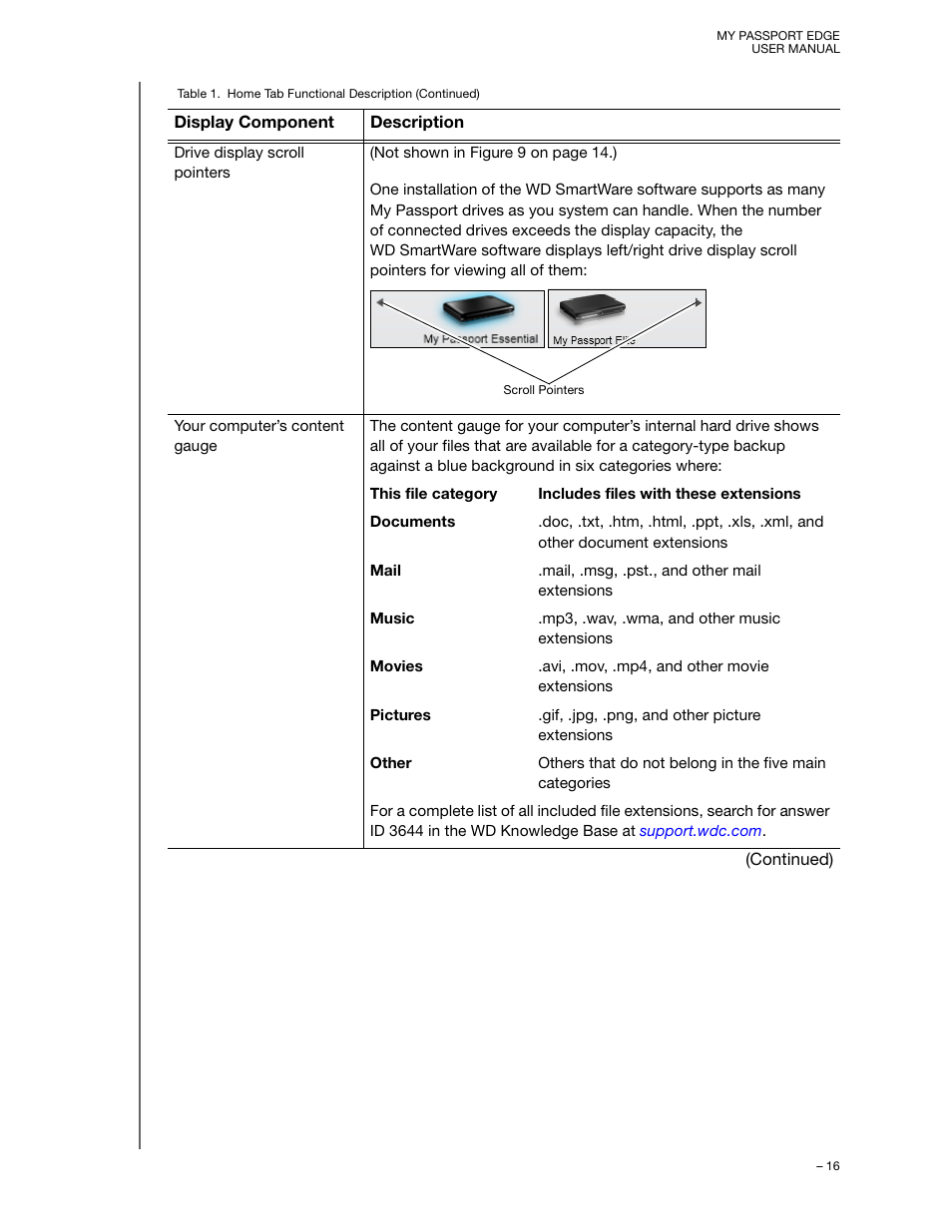 Western Digital My Passport Edge User Manual User Manual | Page 21 / 77