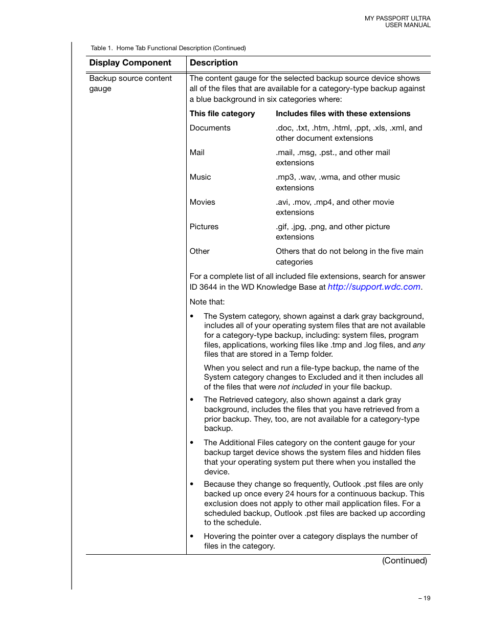 Western Digital My Passport Ultra (Unencrypted drives) User Manual User Manual | Page 23 / 76