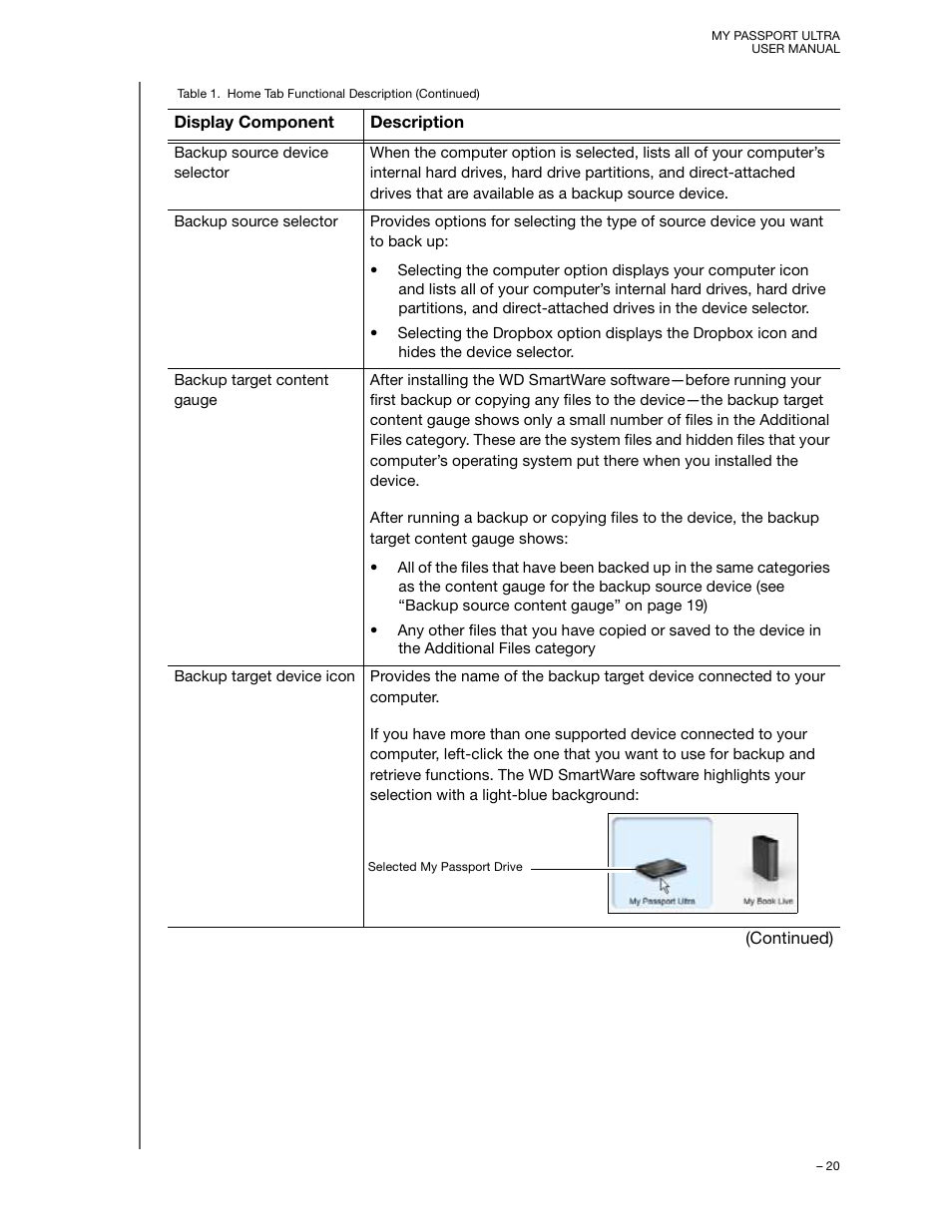 Western Digital My Passport Ultra (Unencrypted drives) User Manual User Manual | Page 24 / 76