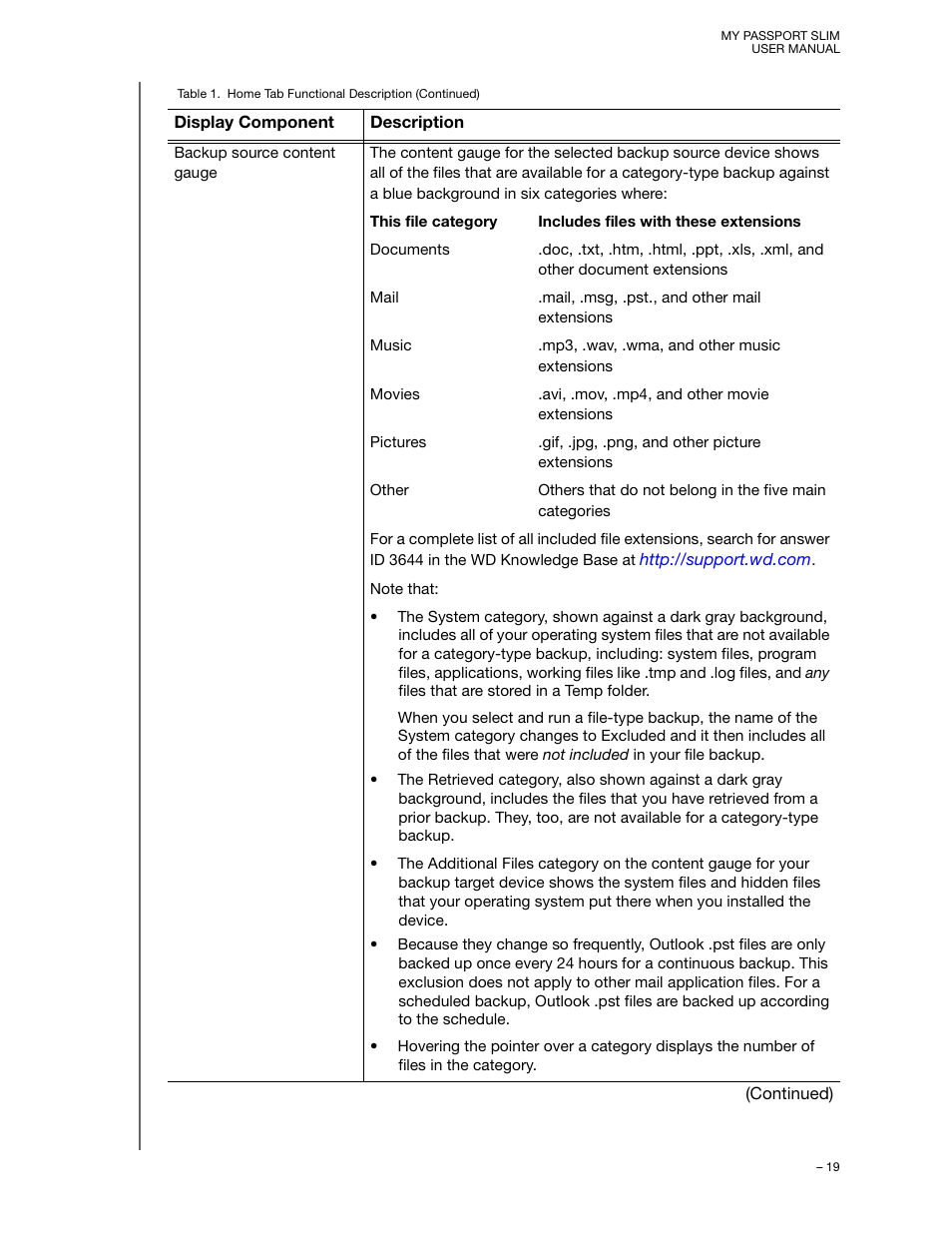 Western Digital My Passport Slim User Manual User Manual | Page 24 / 85
