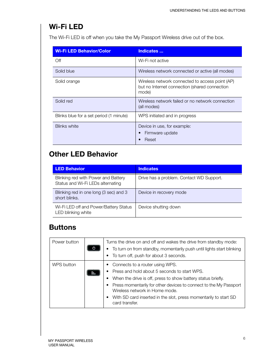 Wi-fi led, Other led behavior, Buttons | Other led behavior buttons | Western Digital My Passport Wireless User Manual User Manual | Page 11 / 73