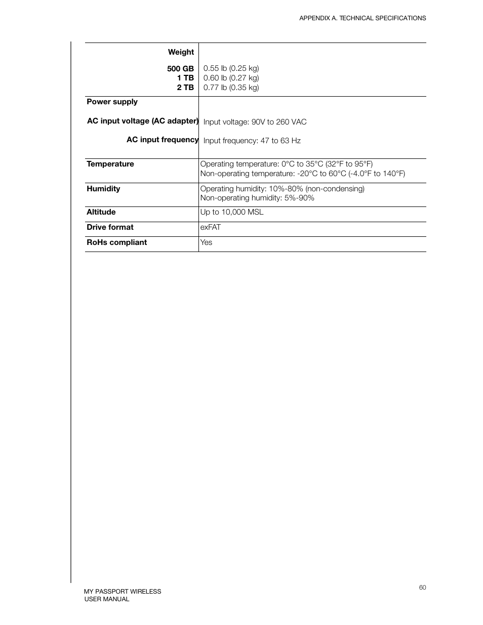 Western Digital My Passport Wireless User Manual User Manual | Page 65 / 73