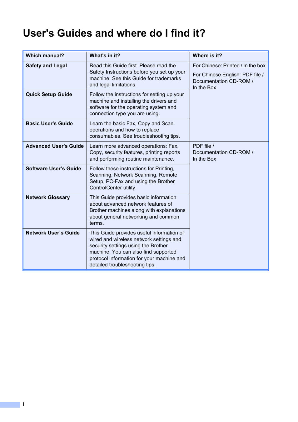 User's guides and where do i find it | Brother ADVANCED MFC-7360 User Manual | Page 2 / 75