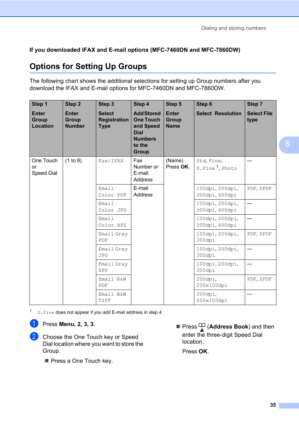 Options for setting up groups | Brother ADVANCED MFC-7360 User Manual | Page 41 / 75