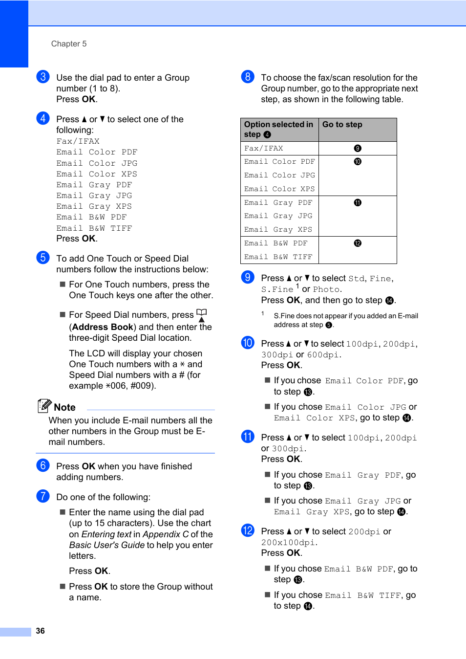 Brother ADVANCED MFC-7360 User Manual | Page 42 / 75