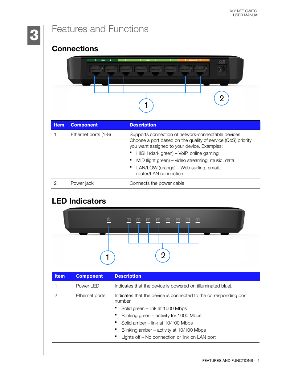 Features and functions, Connections, Led indicators | Connections led indicators | Western Digital My Net Switch User Manual User Manual | Page 7 / 17