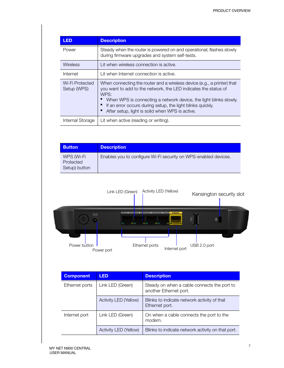 Back panel | Western Digital My Net N900 Central User Manual User Manual | Page 11 / 97
