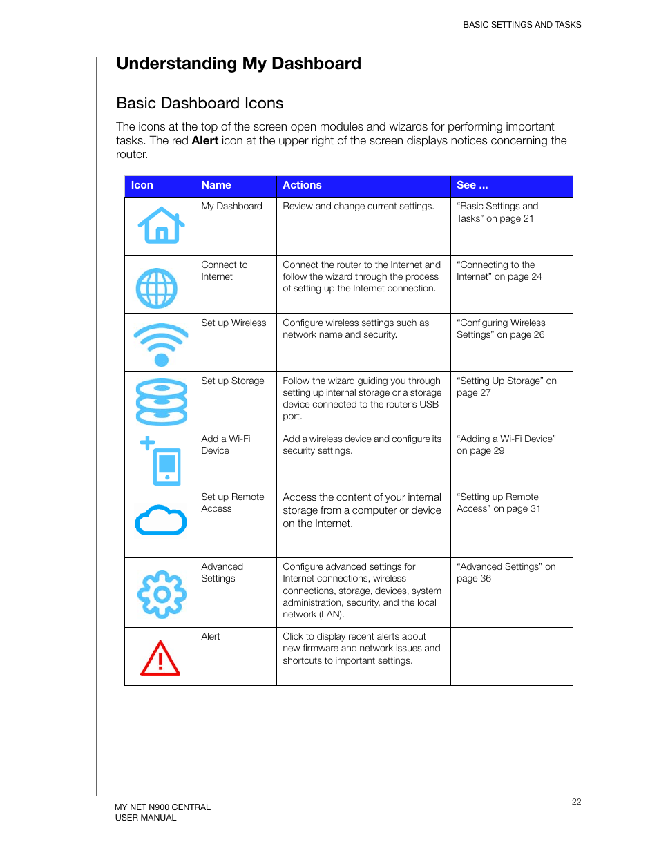 Understanding my dashboard, Basic dashboard icons | Western Digital My Net N900 Central User Manual User Manual | Page 26 / 97