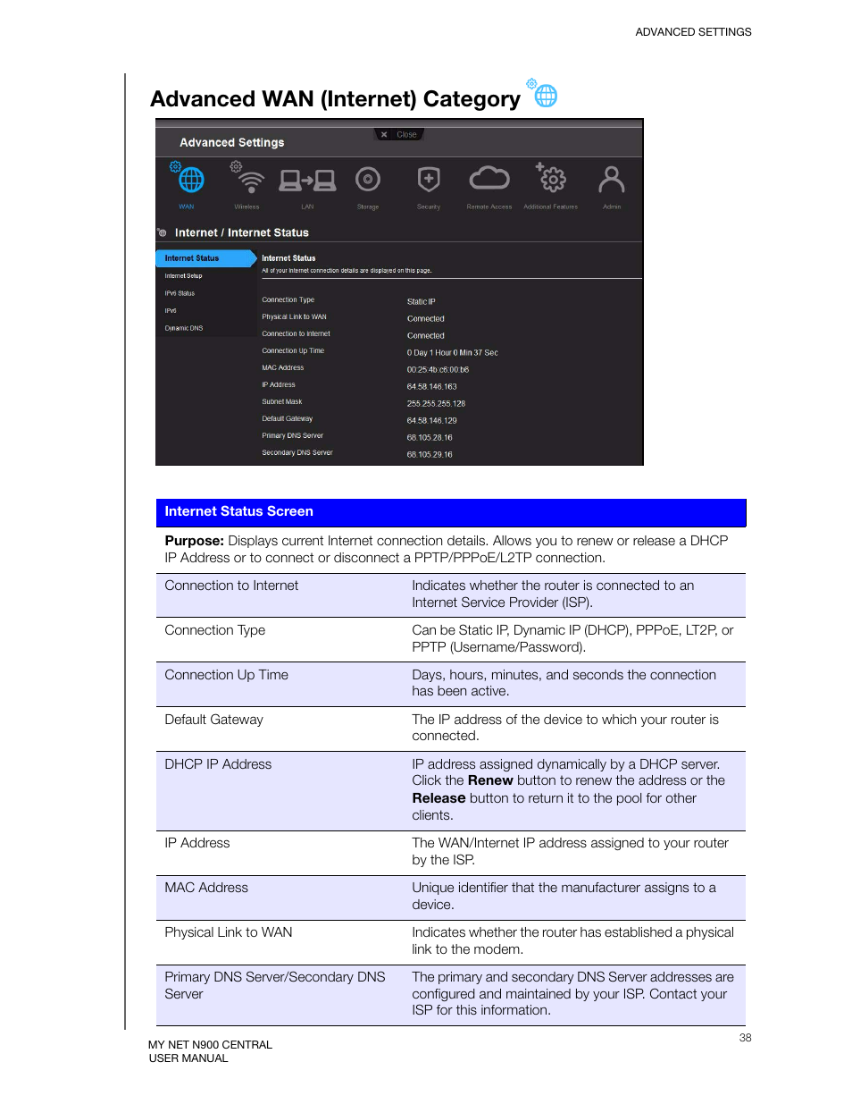 Advanced wan (internet) category | Western Digital My Net N900 Central User Manual User Manual | Page 42 / 97