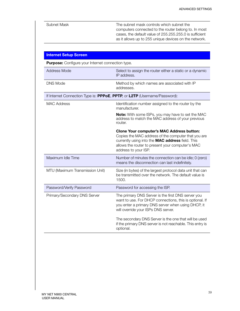 Western Digital My Net N900 Central User Manual User Manual | Page 43 / 97