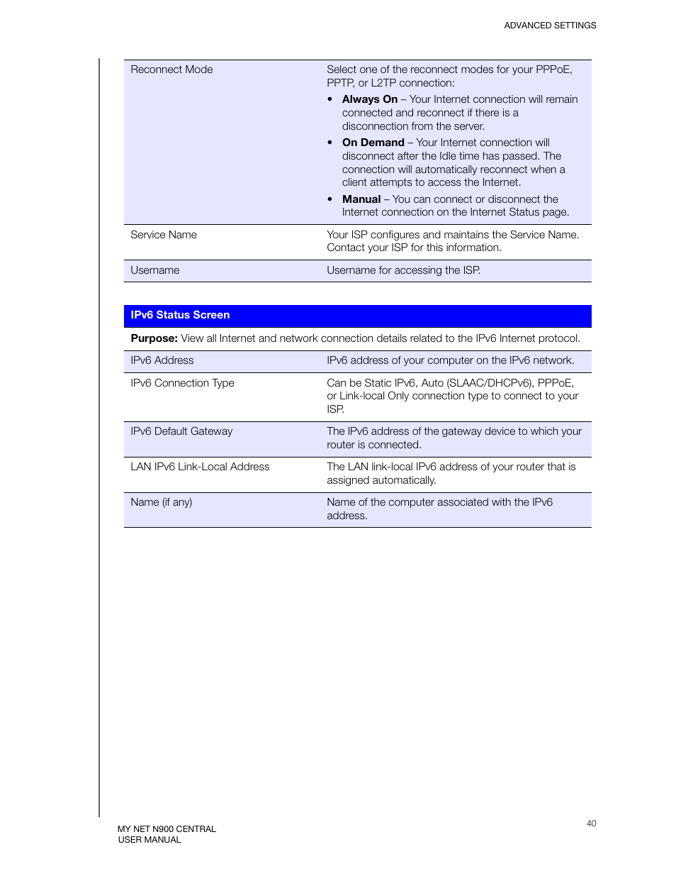 Western Digital My Net N900 Central User Manual User Manual | Page 44 / 97