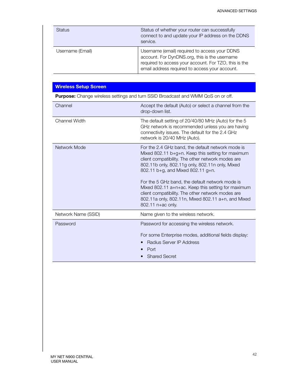 Advanced lan category | Western Digital My Net N900 Central User Manual User Manual | Page 46 / 97