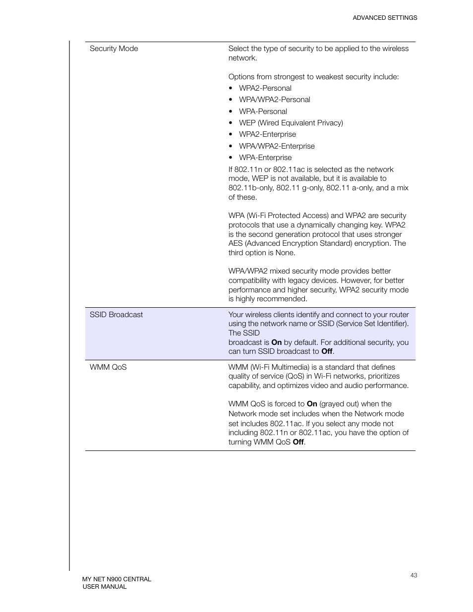 Western Digital My Net N900 Central User Manual User Manual | Page 47 / 97