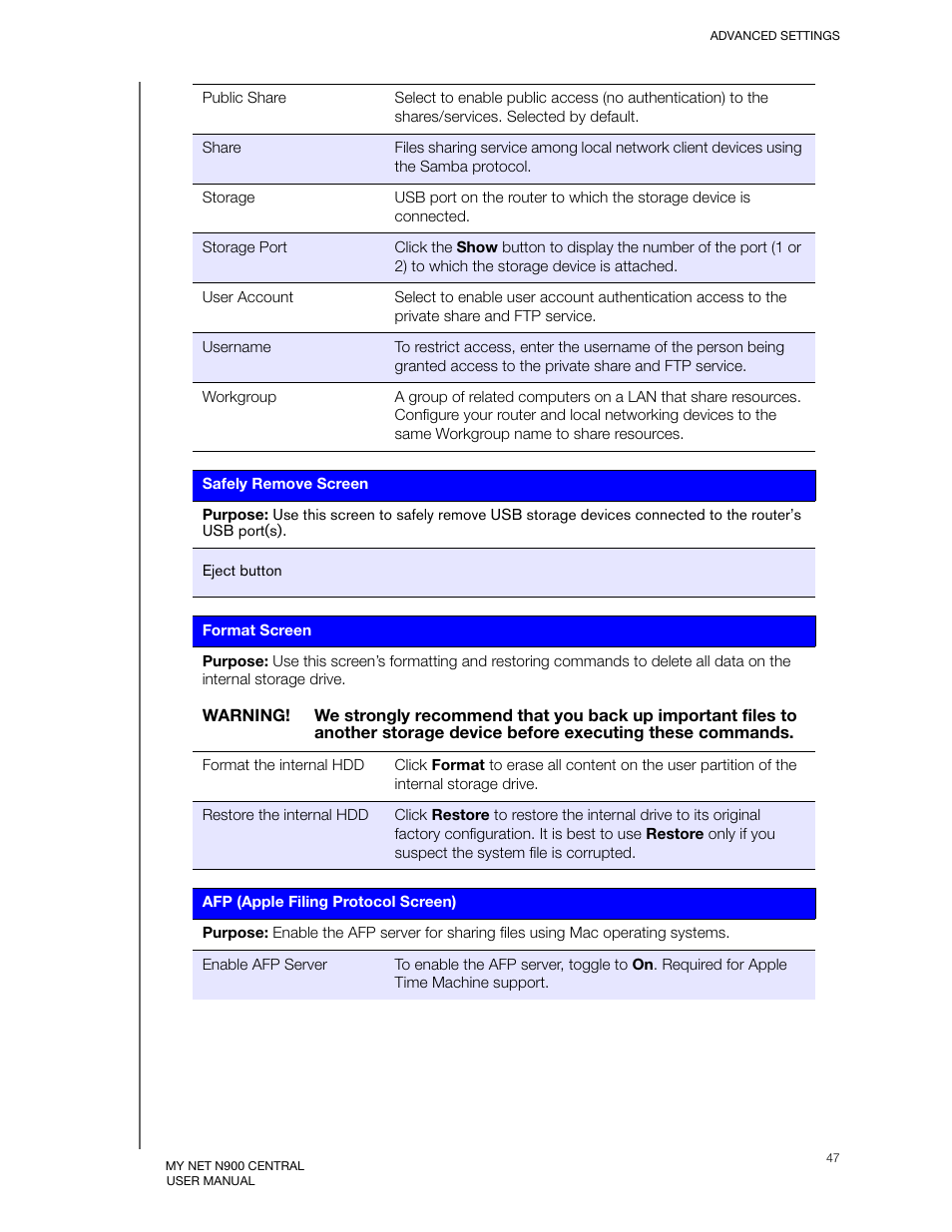 Western Digital My Net N900 Central User Manual User Manual | Page 51 / 97