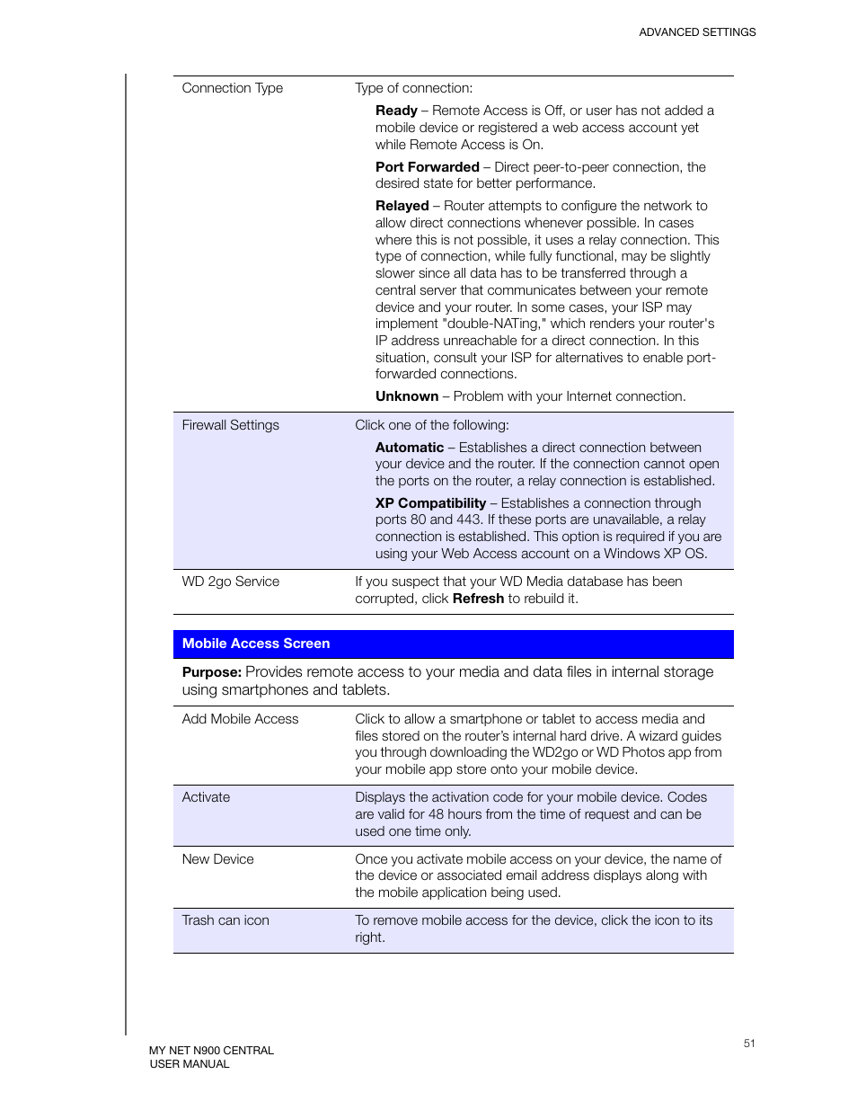 Western Digital My Net N900 Central User Manual User Manual | Page 55 / 97