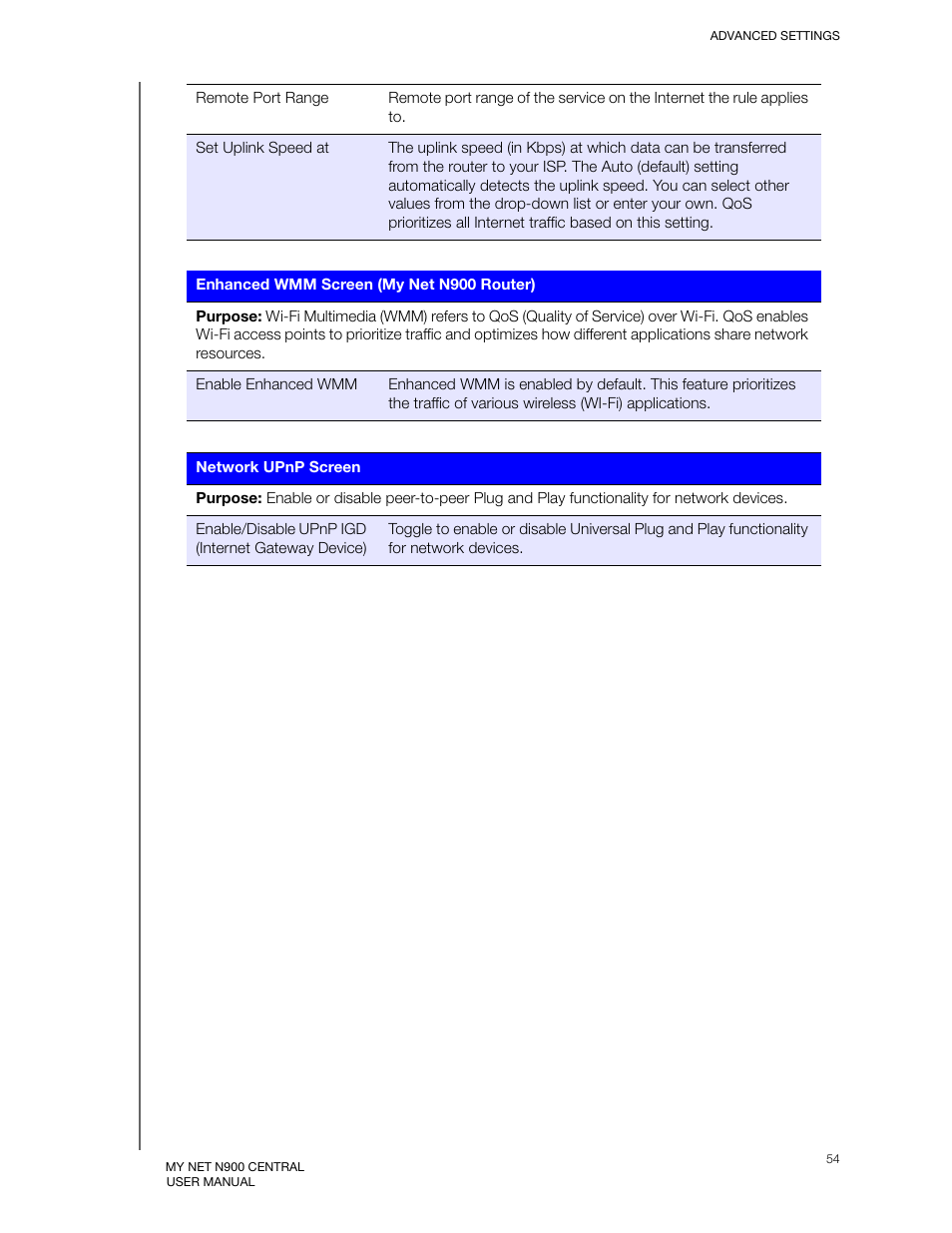 Western Digital My Net N900 Central User Manual User Manual | Page 58 / 97