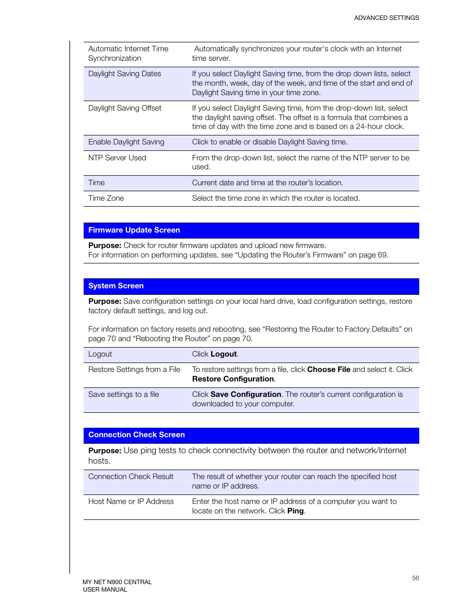 Western Digital My Net N900 Central User Manual User Manual | Page 60 / 97