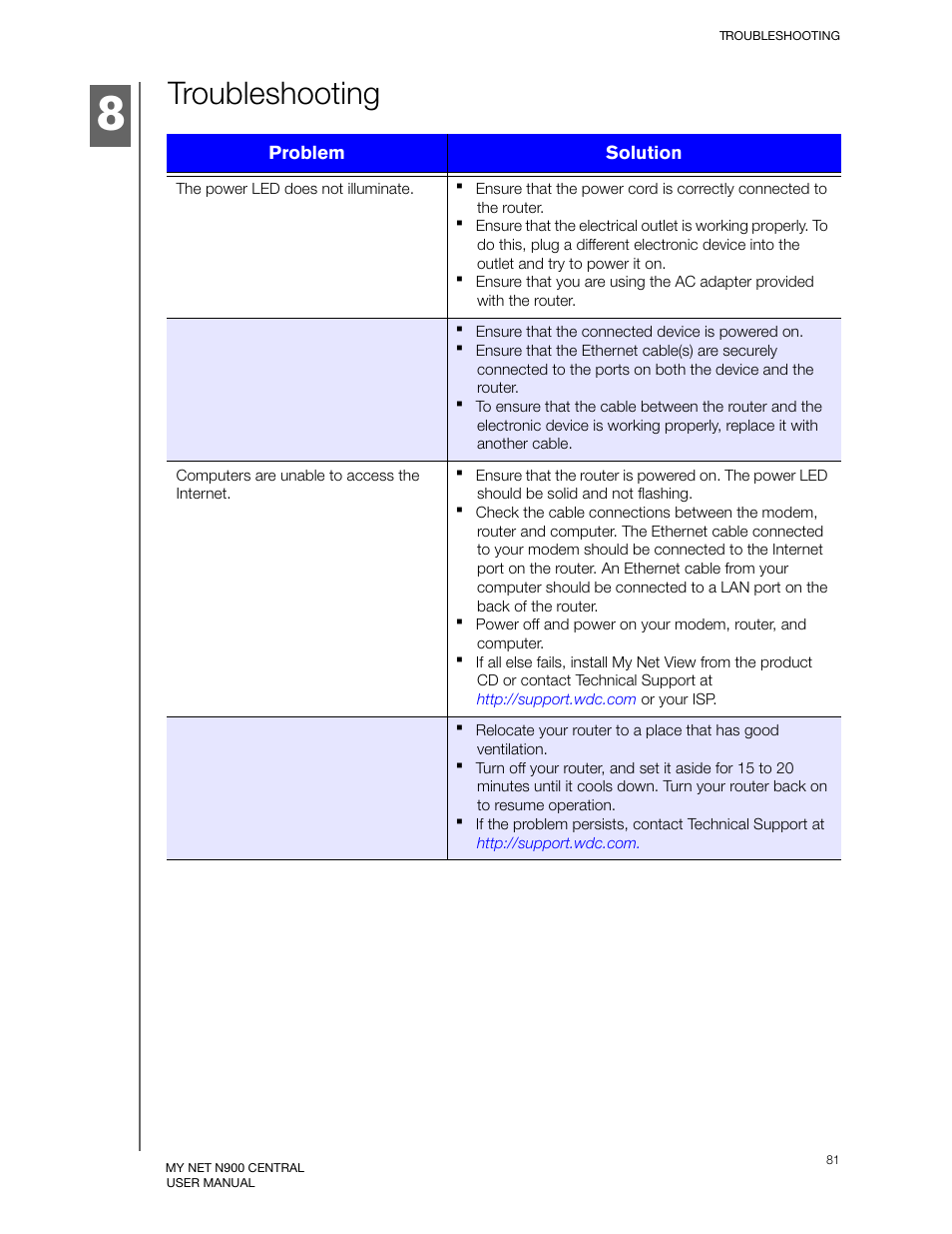 Troubleshooting | Western Digital My Net N900 Central User Manual User Manual | Page 85 / 97