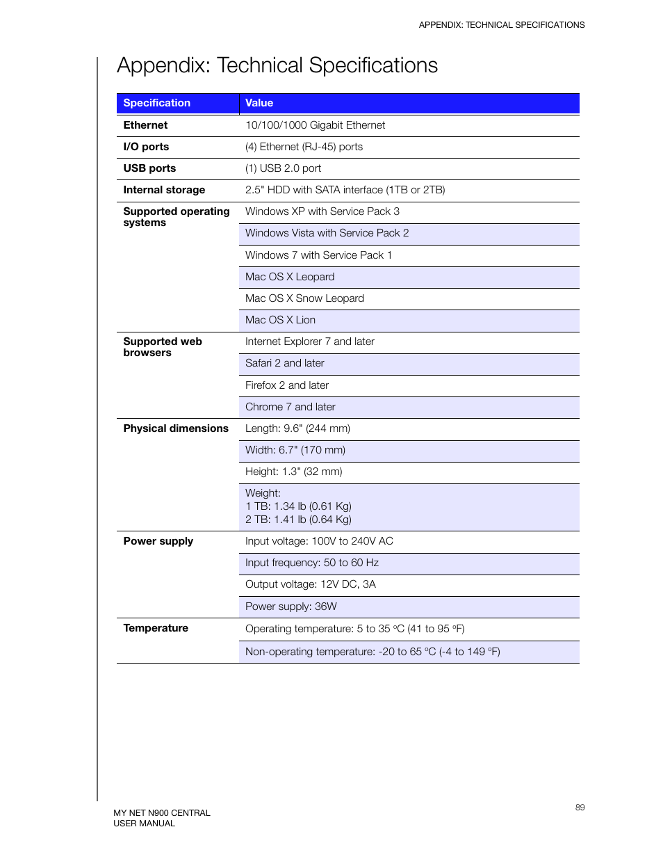 Appendix: technical specifications | Western Digital My Net N900 Central User Manual User Manual | Page 93 / 97