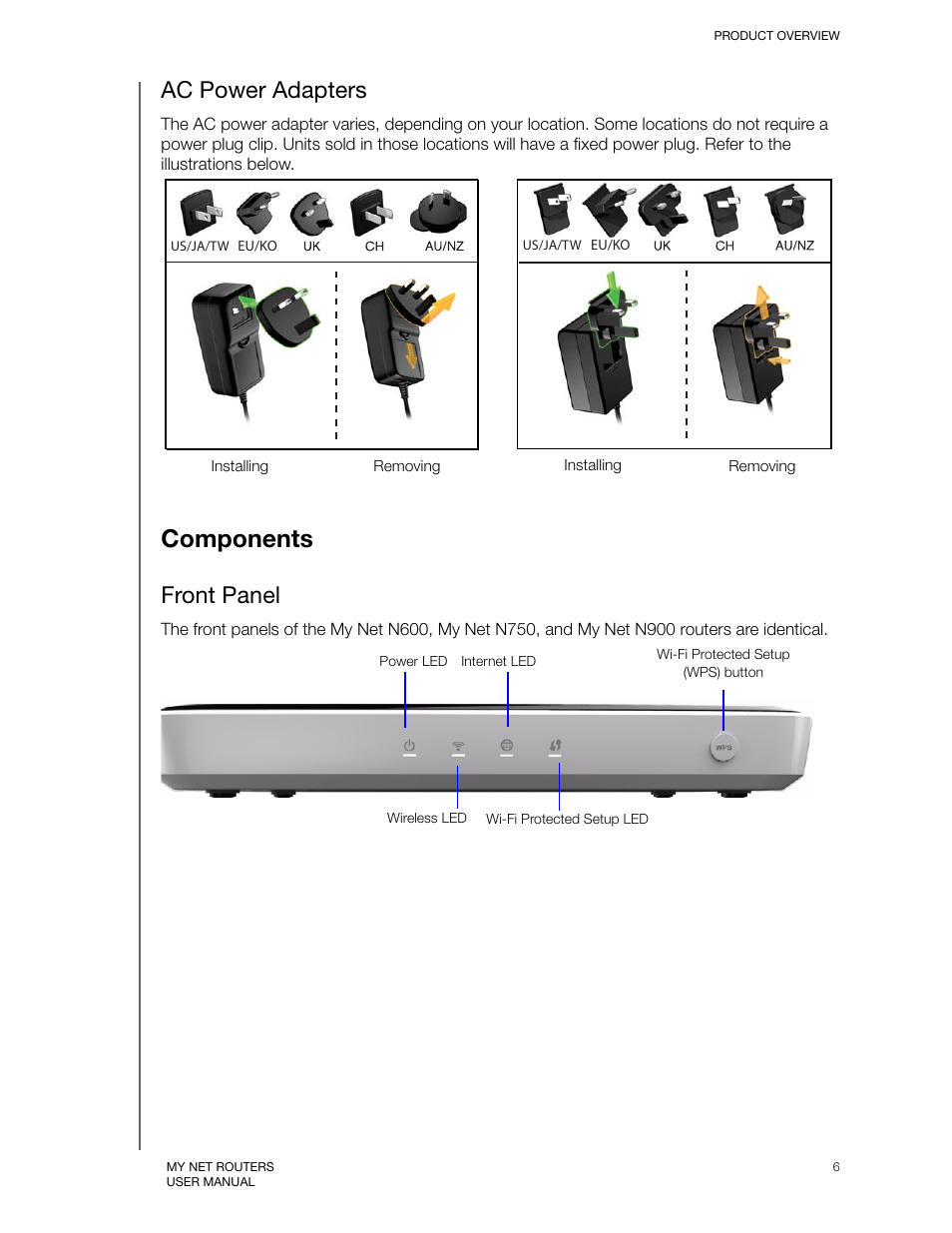 Ac power adapters, Components, Front panel | Western Digital My Net N750 User Manual User Manual | Page 10 / 93