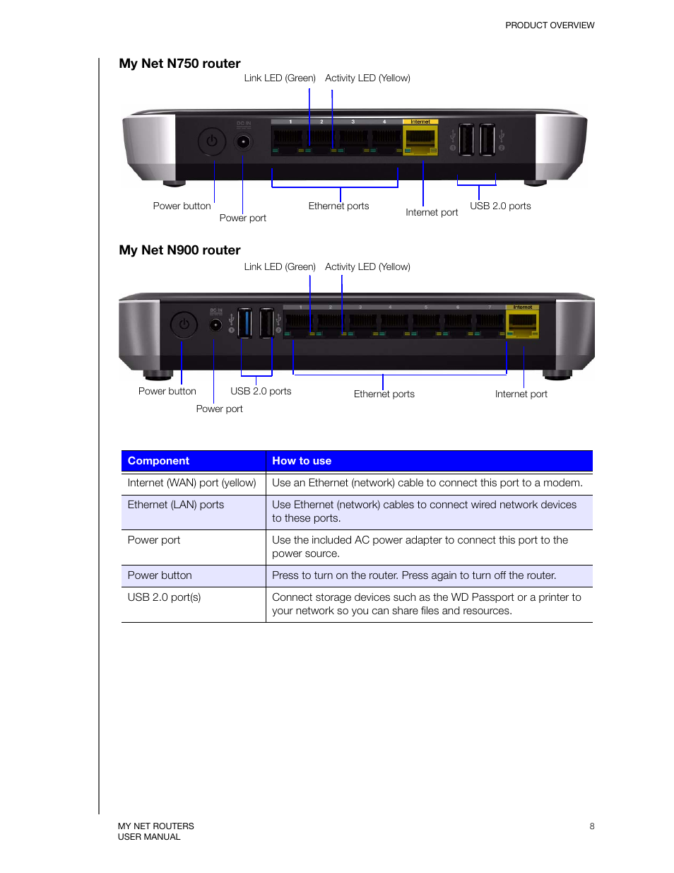 Western Digital My Net N750 User Manual User Manual | Page 12 / 93