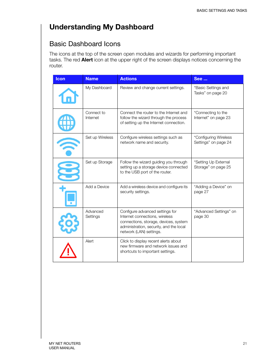 Understanding my dashboard, Basic dashboard icons | Western Digital My Net N750 User Manual User Manual | Page 25 / 93