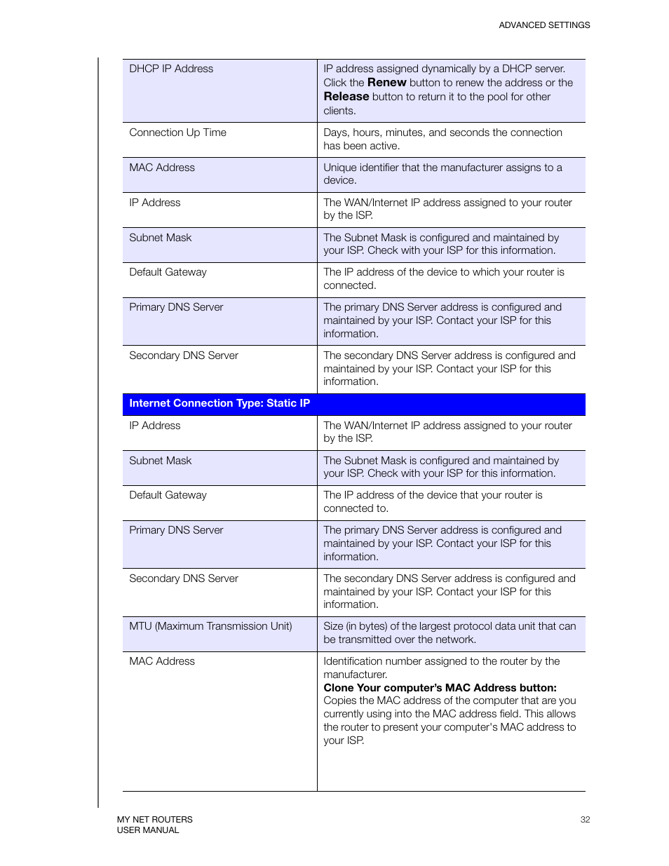 Western Digital My Net N750 User Manual User Manual | Page 36 / 93
