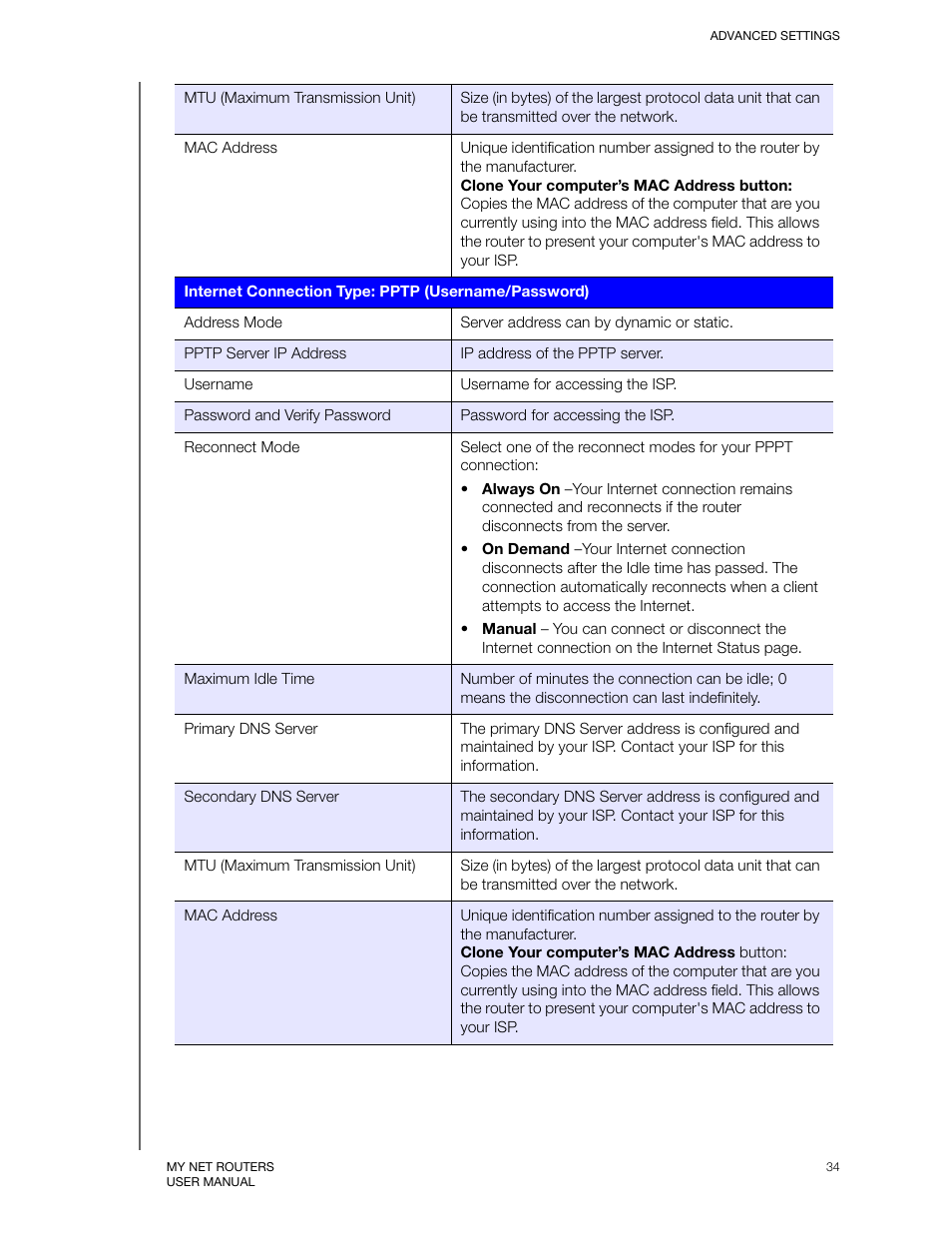 Western Digital My Net N750 User Manual User Manual | Page 38 / 93
