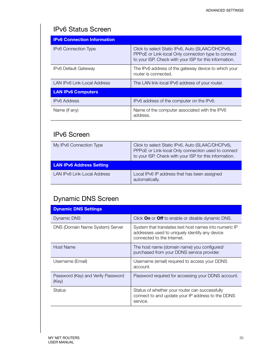 Ipv6 screen, Ipv6 status screen, Dynamic dns screen | Western Digital My Net N750 User Manual User Manual | Page 39 / 93