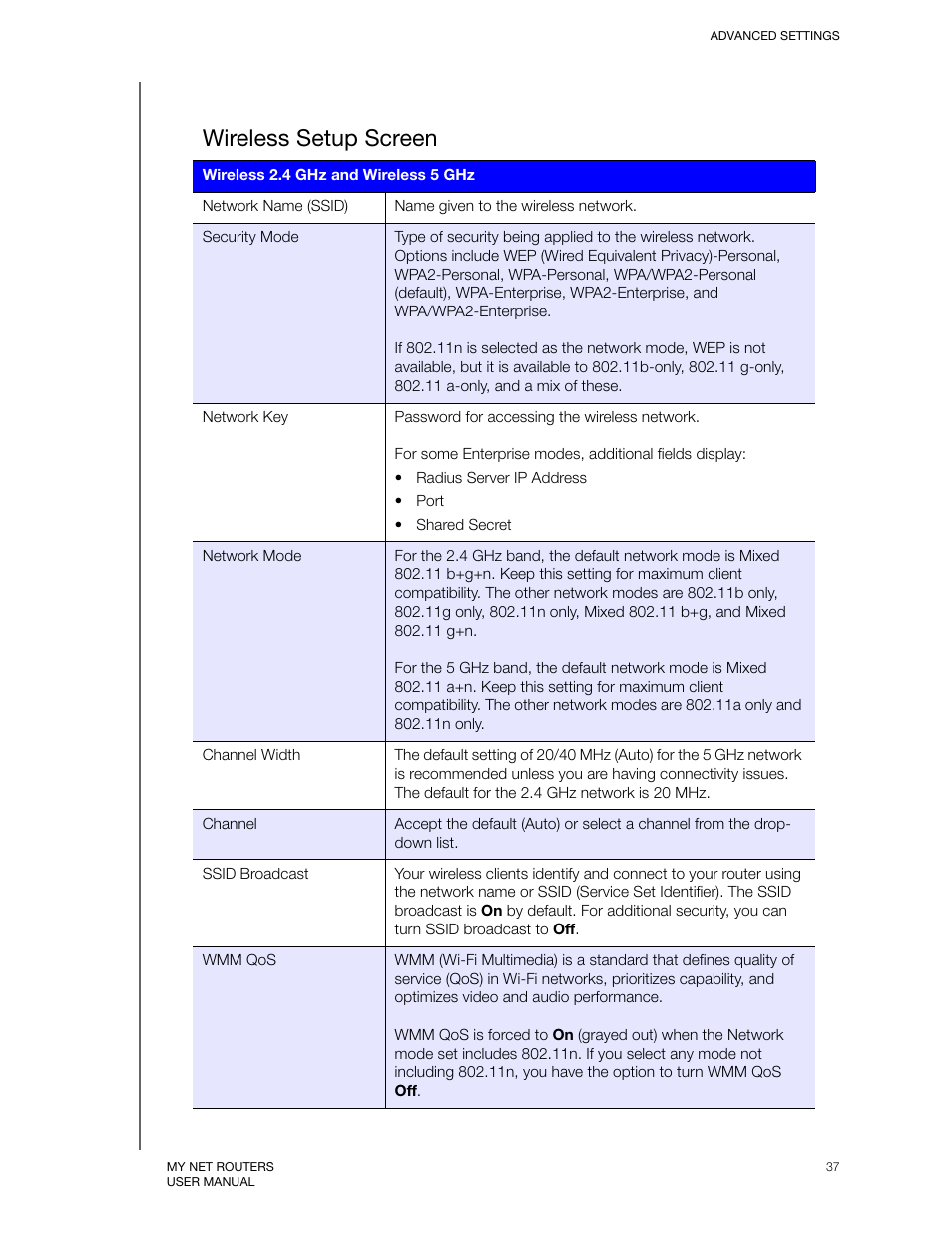 Wireless setup screen | Western Digital My Net N750 User Manual User Manual | Page 41 / 93