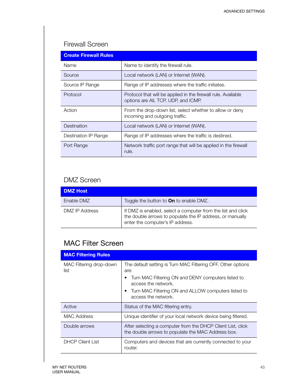 Mac filter screen, Firewall screen, Dmz screen | Western Digital My Net N750 User Manual User Manual | Page 47 / 93