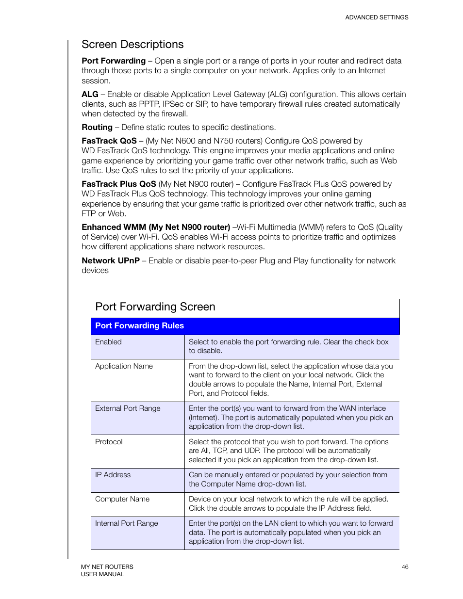 Screen descriptions, Port forwarding screen | Western Digital My Net N750 User Manual User Manual | Page 50 / 93