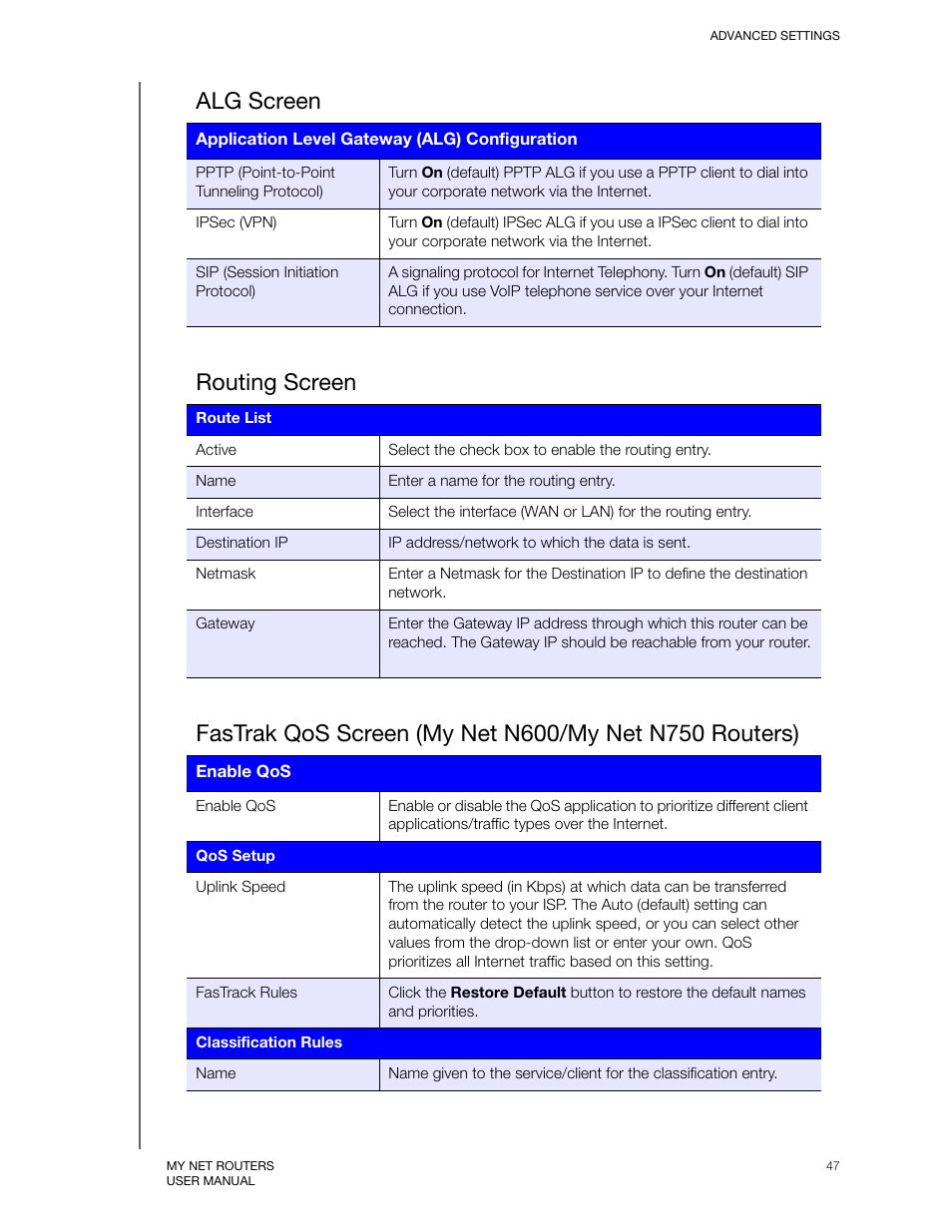 Alg screen, Routing screen | Western Digital My Net N750 User Manual User Manual | Page 51 / 93