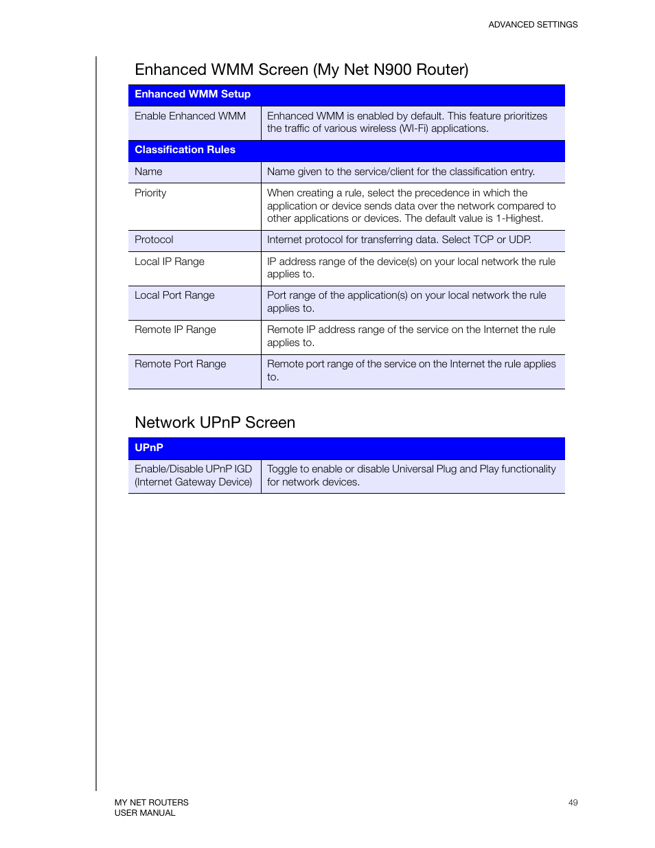 Enhanced wmm screen (my net n900 router), Network upnp screen | Western Digital My Net N750 User Manual User Manual | Page 53 / 93