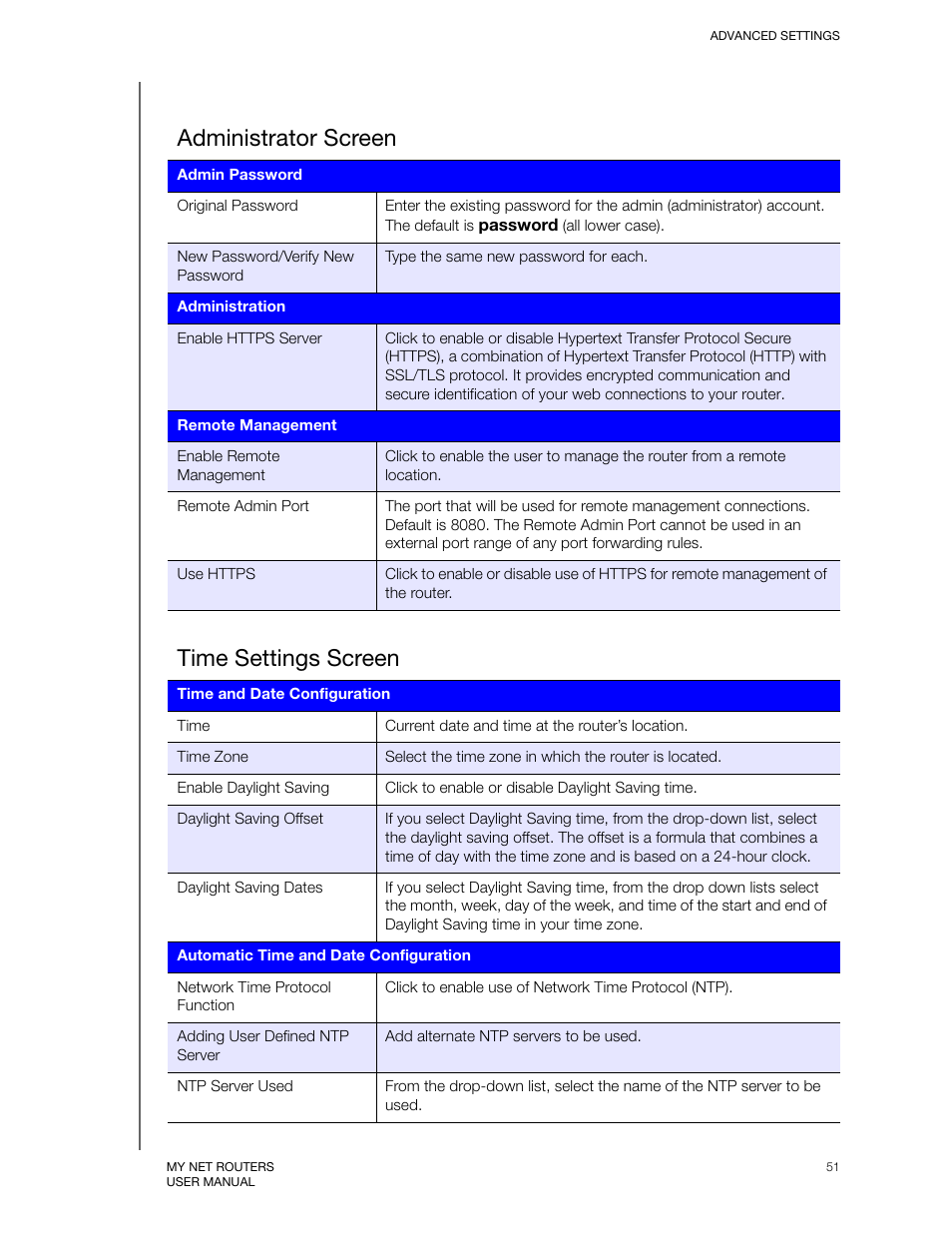 Time settings screen, Administrator screen | Western Digital My Net N750 User Manual User Manual | Page 55 / 93