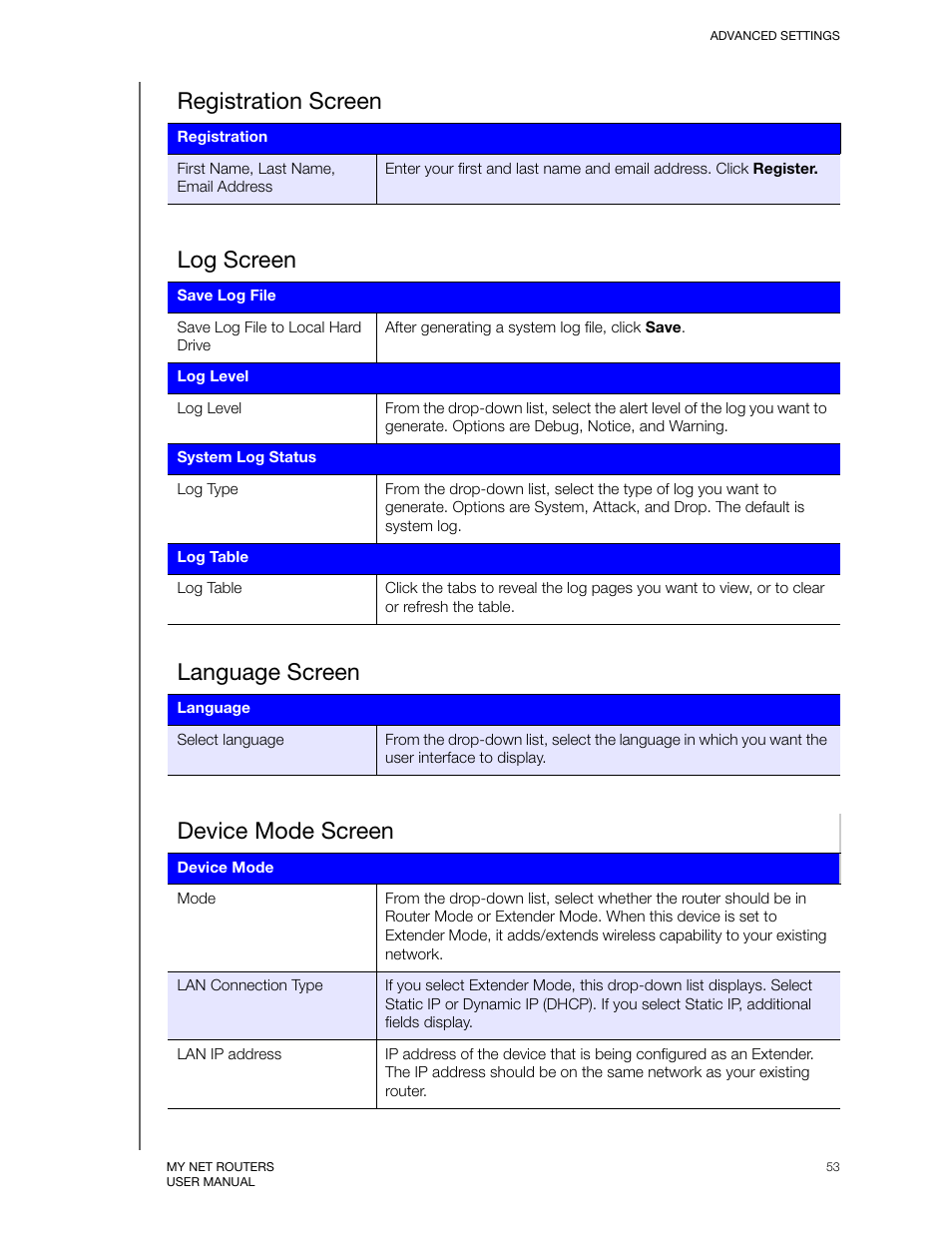 Registration screen, Language screen, Device mode screen | Log screen | Western Digital My Net N750 User Manual User Manual | Page 57 / 93