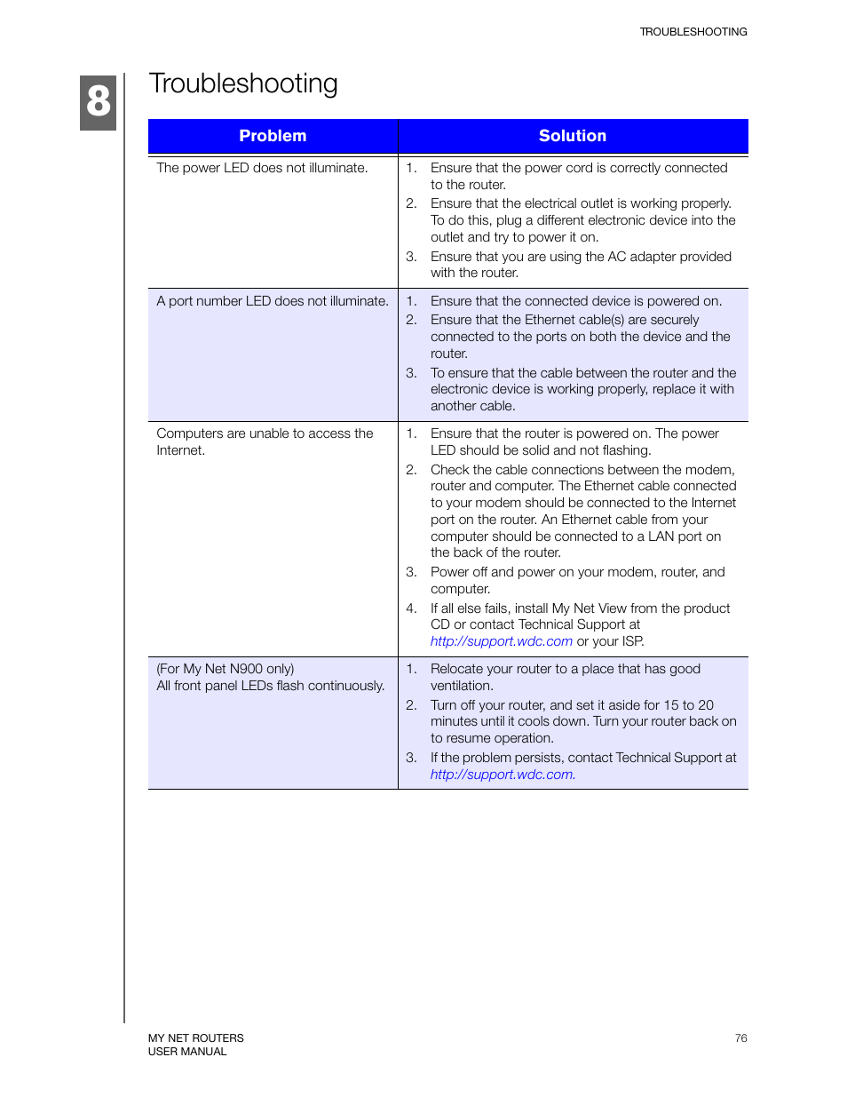 Troubleshooting | Western Digital My Net N750 User Manual User Manual | Page 80 / 93