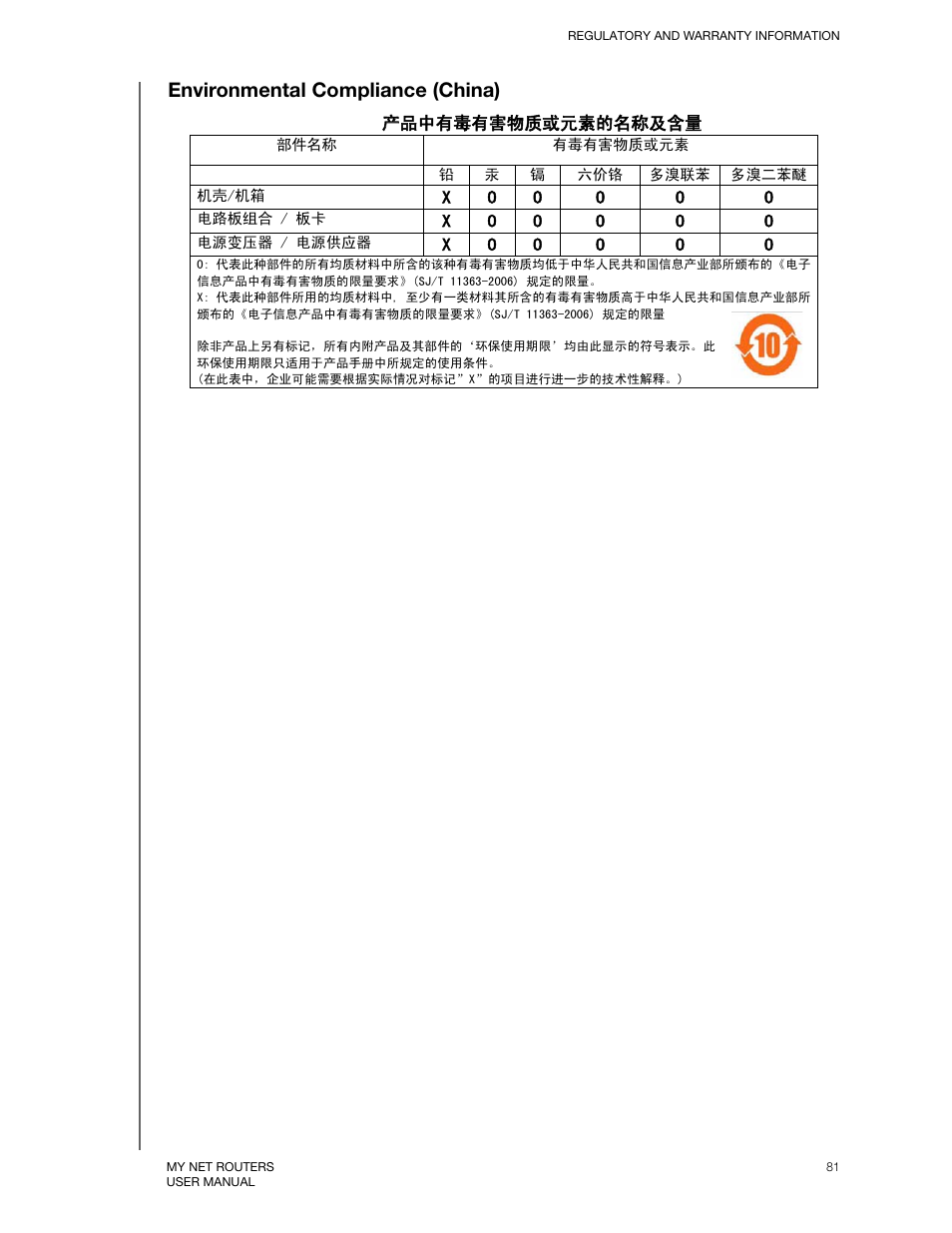Environmental compliance (china) | Western Digital My Net N750 User Manual User Manual | Page 85 / 93