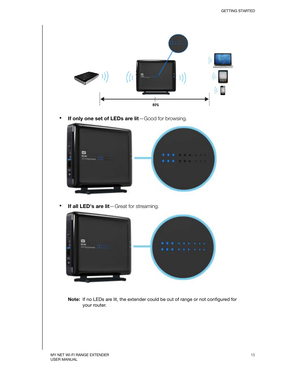 Western Digital My Net Wi-fi Range Extender User Manual User Manual | Page 18 / 47