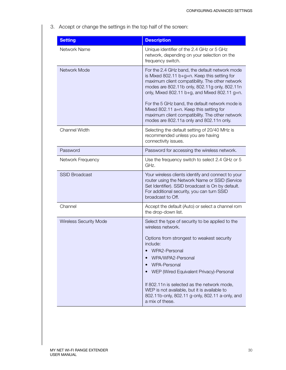 Western Digital My Net Wi-fi Range Extender User Manual User Manual | Page 33 / 47