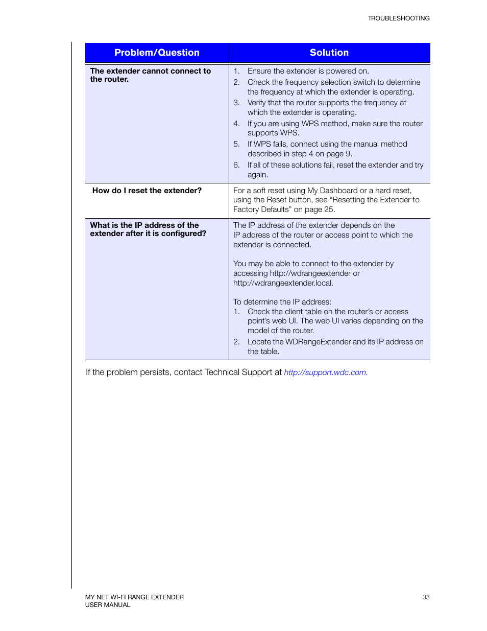 Western Digital My Net Wi-fi Range Extender User Manual User Manual | Page 36 / 47